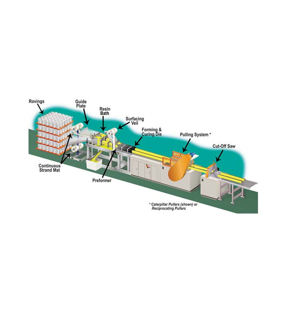 Pultrusion Process