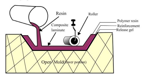 rtm-process