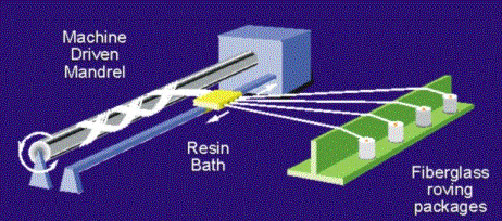 rtm-process